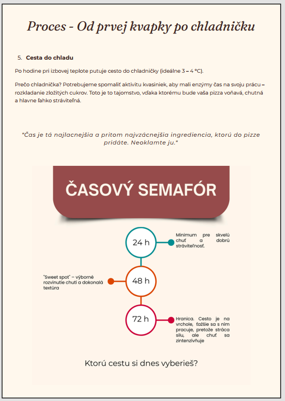 Digitálny sprievodca – Neapolská pizza: Umenie fermentácie a techniky